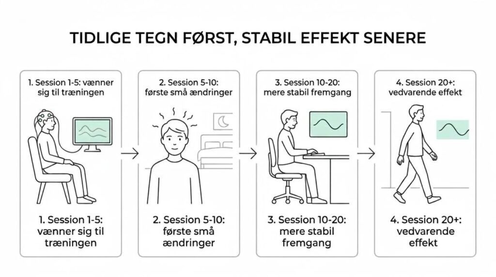 hvor mange neurofeedback sessioner